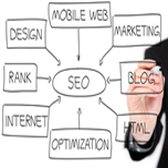 SEO landingspagina SEO landingspagina Goede webteksten voor betere zoekresultaten