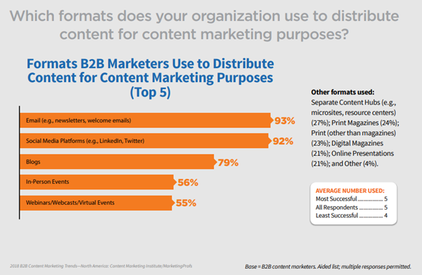 B2B marketeers webinar onderzoek