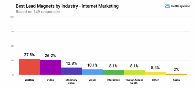 Internet-marketing-leads-genereren-onderzoek-2020