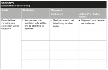 OGSM objective kwalitatieve doelstelling