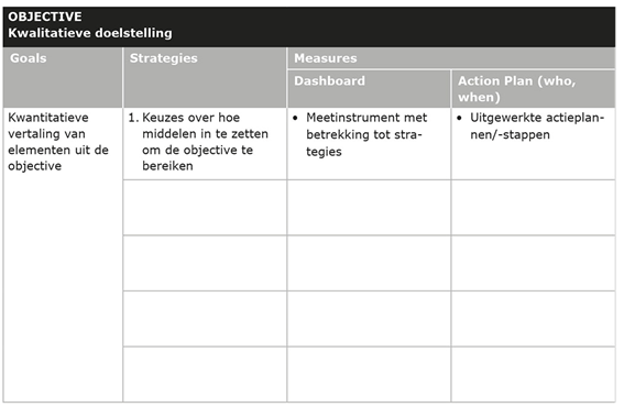 OGSM objective kwalitatieve doelstelling