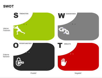 SWOT-analyse OGSM