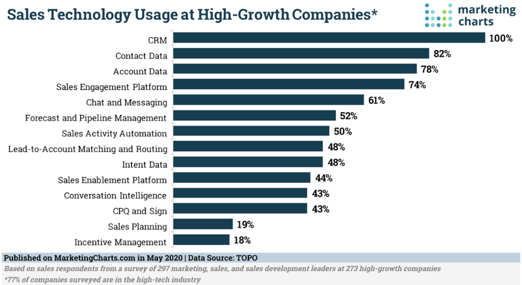 41 innovatieve sales tools voor