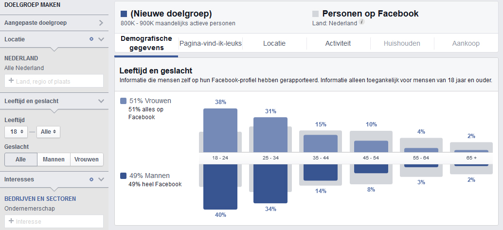 fb-audience-insights