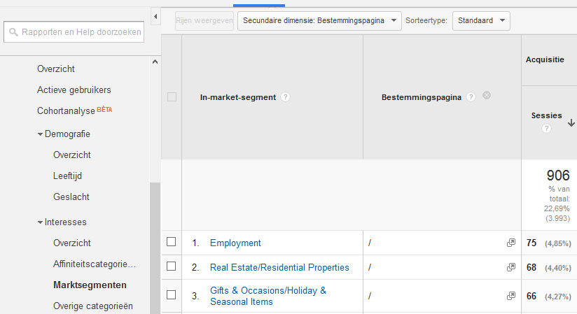 google-analytics-demographics