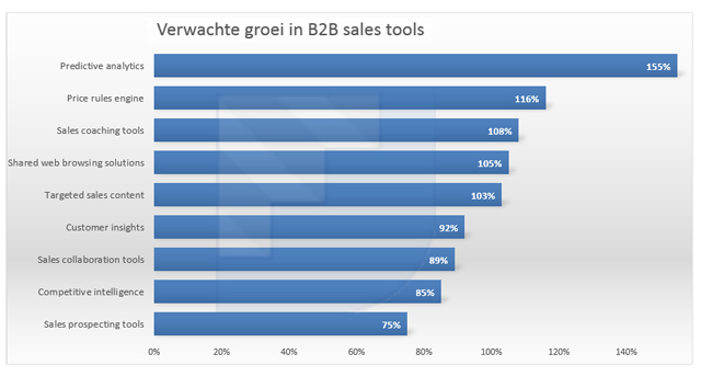 grafiek-sales-tools