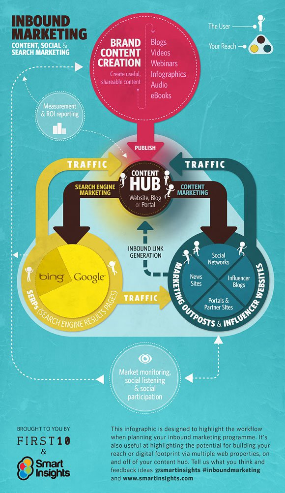 inbound-marketing-v1-0_580px