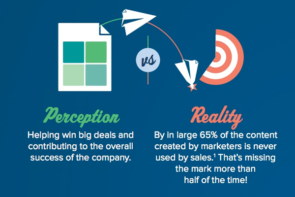 perceptie-vs-realiteit-sales-marketing-deals