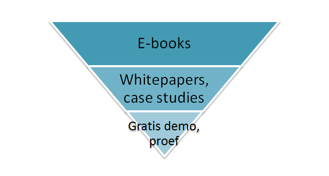 salesfunnel-retargeting